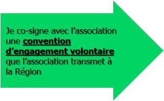 Je co-signe avec l’association une convention d’engagement volontaire que l’association transmet à la Région.